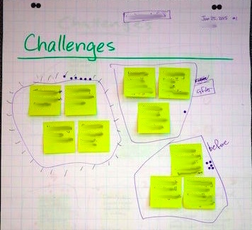 Compiled challenges from one focus group